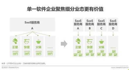 中國(guó)智慧餐飲行業(yè)研究報(bào)告 正餐服務(wù)的智能化變革